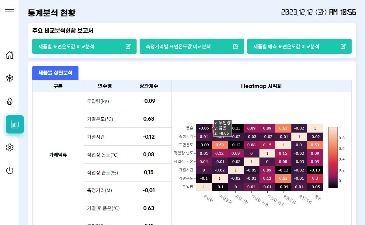 스마트 센서 이미지