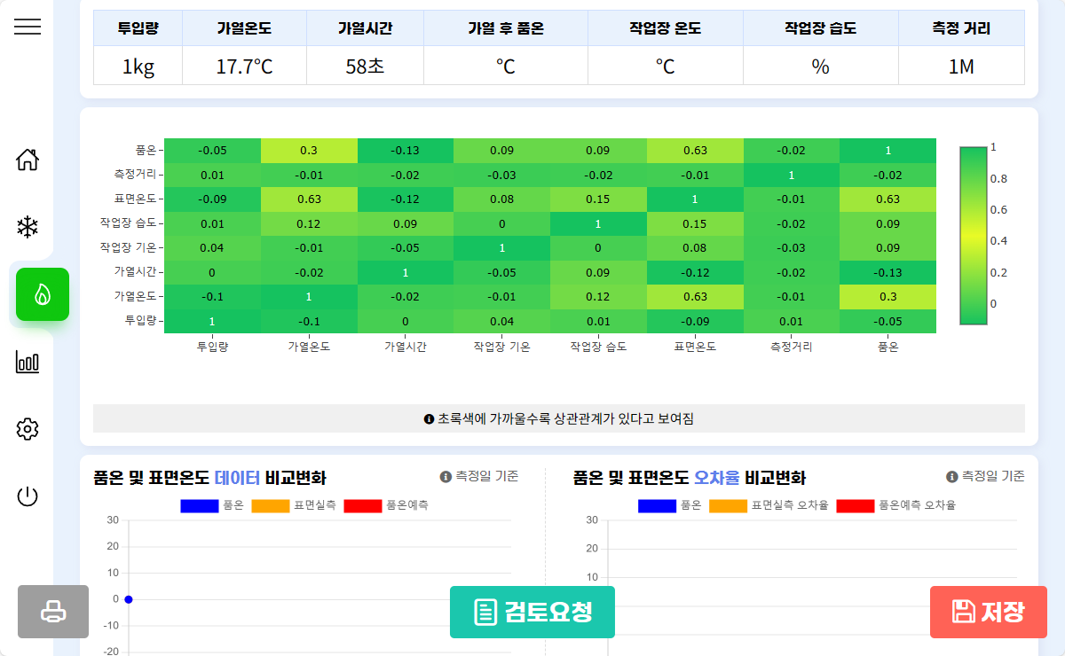 스마트 센서 이미지